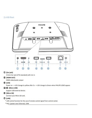 10" Philips Multi-Touch Display